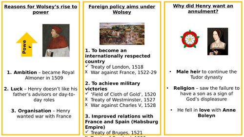 Edexcel GCSE History Henry VIII Core Knowledge