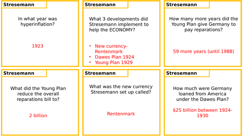 Edexcel GCSE History Germany core knowledge