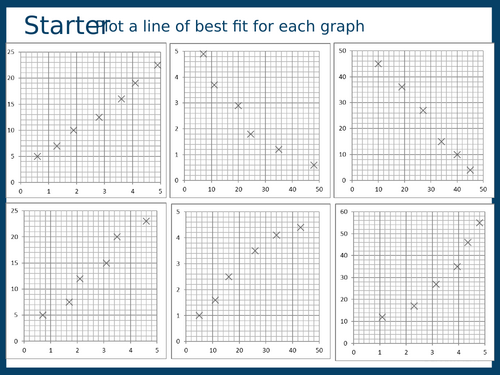 GCSE Biology Calculating Rate Using Tangents