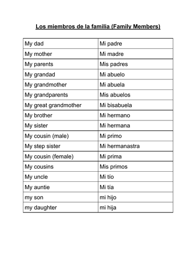 SPANISH Vocabulary Worksheet - Los miembros de la familia