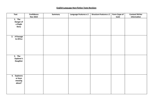 IGCSE English Language anthology non-fiction texts revision grid