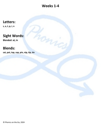 Foundation: Weeks 1- 4        6 Letters, 2-Letter Sight Words and CVC blending