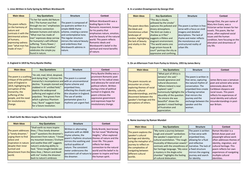 World and Lives Revision Flashcards