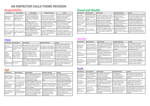 An Inspector Calls Theme Revision