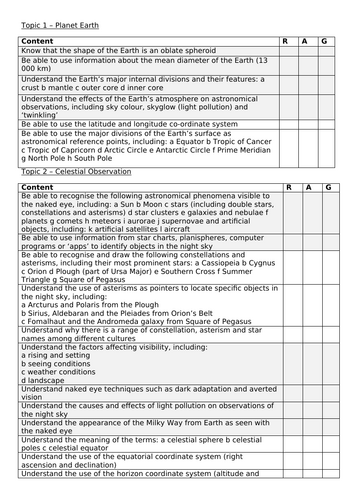 Astronomy GCSE topic checklist