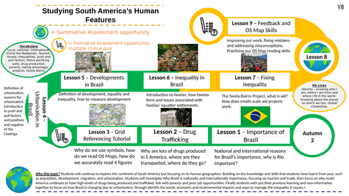 Importance of Brazil - KS3 (Key Stage 3)