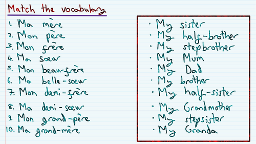 KS3 FR Y7 Family, age, appearance - (Mostly) handwritten lesson