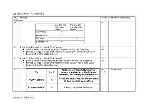 LO6 - Assessment (OCR GCSE CS)