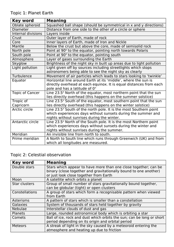 GCSE astronomy key word definition sheets