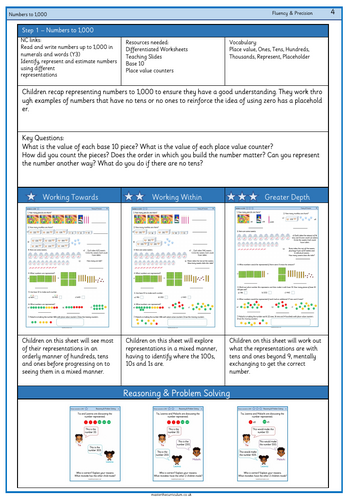 Year 4 Term 1 Week 1 Place Value - Numbers up to 1000 and 10,000