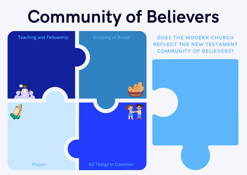 A-Level RS: Community of Believers Crib Sheet - Eduqas Christianity