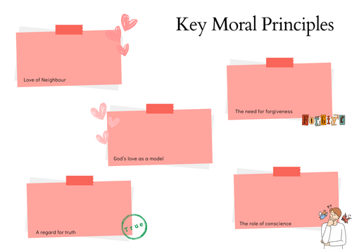 A-Level RS: Key Moral Principles Crib Sheet - Eduqas Christianity