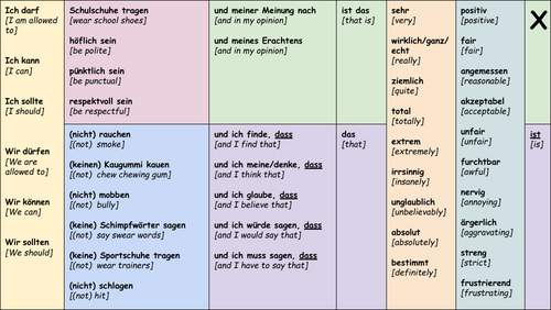 School Rules - KS3/4 German - Sentence Builder