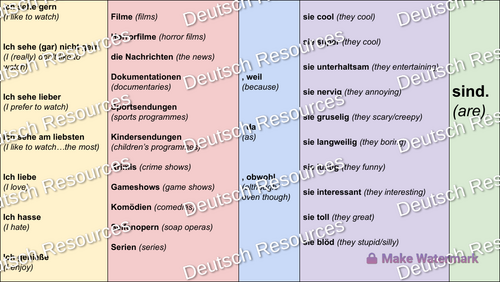 TV and Film - KS3 German - Sentence Builder