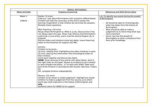 Year 3-6 Birmingham Local History Study