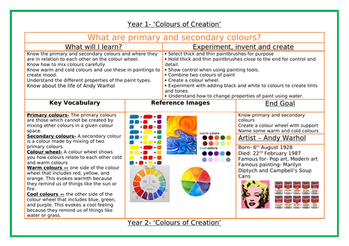 Year 2 Vincent Van Gogh Planning