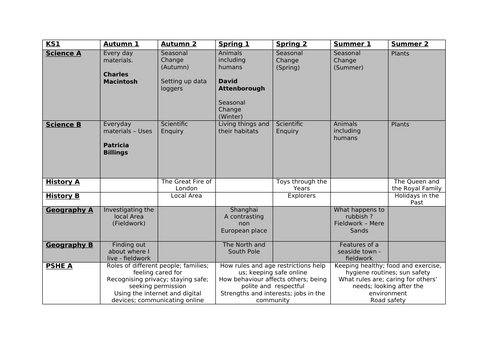 KS1 Topic Overview