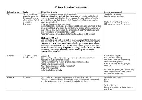 Y1 Continuous Provision Topic Overview examples
