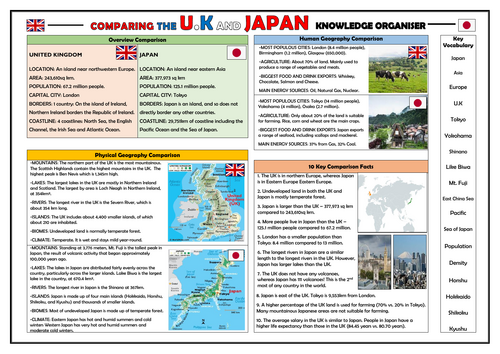 Comparison of the UK and Japan - Geography Knowledge Organiser!