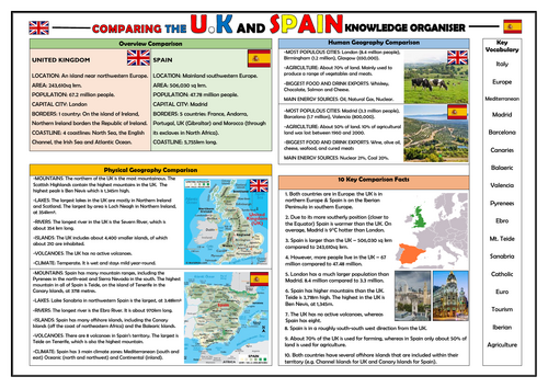 Comparison of the UK and Spain - Geography Knowledge Organiser!