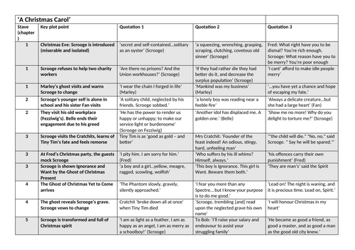 A Christmas Carol crib sheet