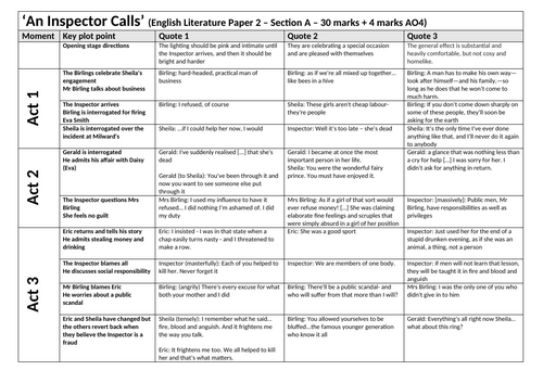 An Inspector Calls crib sheet