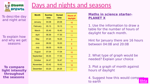 Days nights and seasons powerpoint