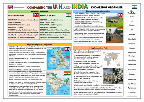 Comparison of the UK and India - Geography Knowledge Organiser!