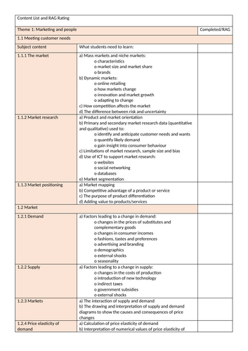 Edexcel A-Level RAG and Content List