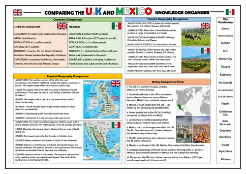 Comparison of the UK and Mexico - Geography Knowledge Organiser!