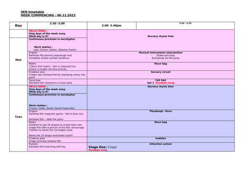 The rainbow fish weekly sen planning