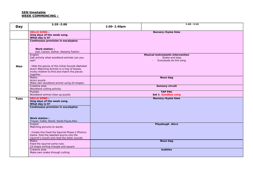 sen provision planning in the forest one weeks plan