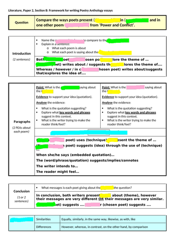 AQA poetry writing framework