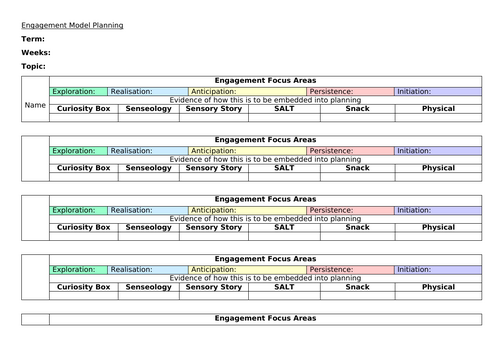 Engagement model medium term planning template