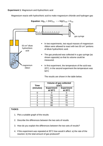 C8 Rates of reaction GCSE AQA