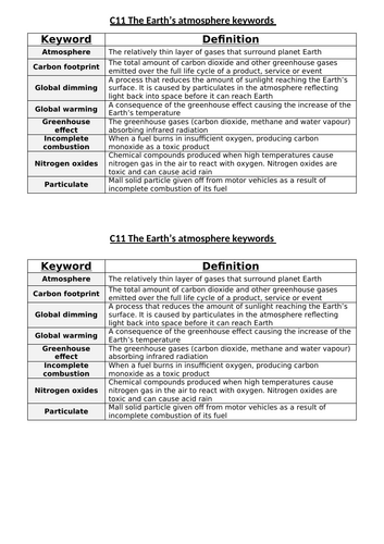 C11 The Earth's Atmosphere (C13 TRIPLE) GCSE AQA