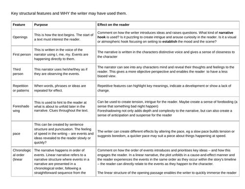 AQA Language Paper 1 SOW