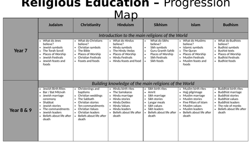 Religious Education Progression Map