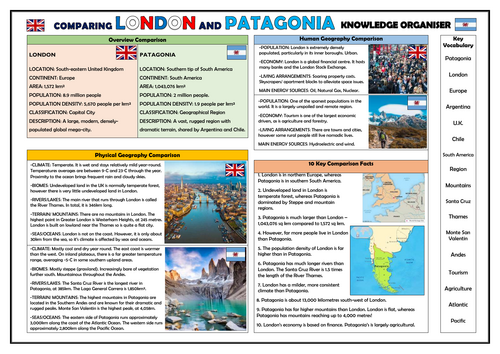 Comparison of London and Patagonia - Geography Knowledge Organiser!