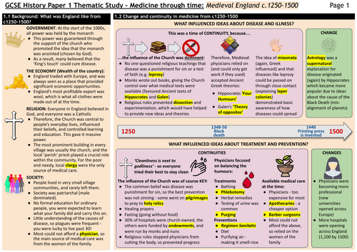 Edexcel / Pearson History GCSE Paper 1 Medicine Through Time Knowledge Organisers / Revision maps