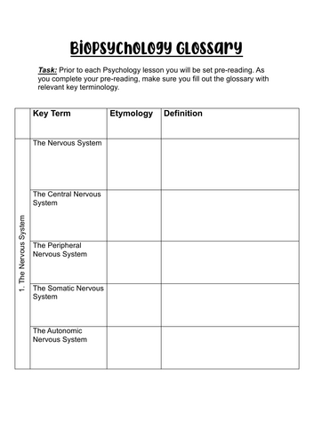 AQA A-Level Biopsychology Glossary