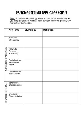 AQA A-Level Psychopathology Glossary