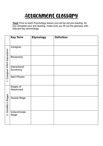 AQA A-Level Psychology Attachment Glossary