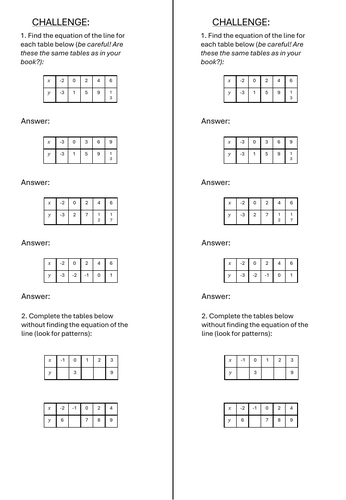 y = mx+c : Finding the equation of a straight line from a table of values - Challenge Worksheet