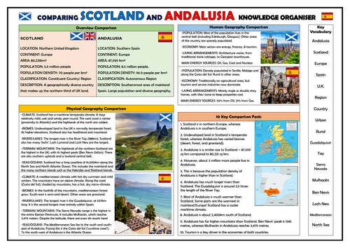 Comparison of Scotland and Andalusia - Geography Knowledge Organiser!