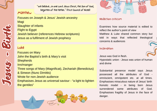 A-Level RS: Jesus - Birth Knowledge Organiser - Eduqas Christianity