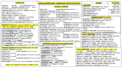 KS4 French - "Nail your GCSE" Independent learning support MAT