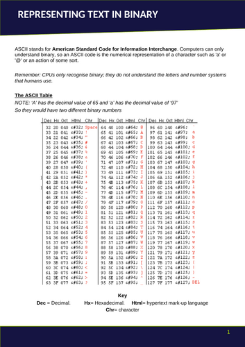 Data Representation (Binary & Hexadecimal) - KS4/KS3/ GCSE All Exam Boards