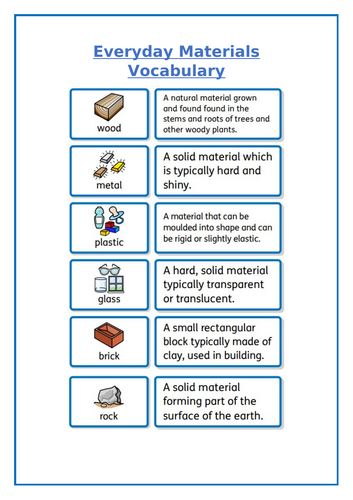 Everyday Materials Vocabulary