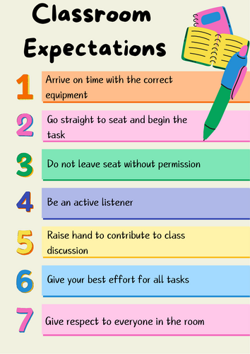 Classroom Expectations Poster A3